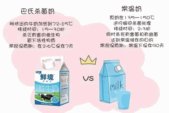 牛奶到底该怎么选，生活中少不了的牛奶，到底该怎么选？