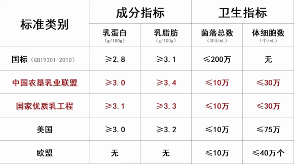 牛奶到底该怎么选，生活中少不了的牛奶，到底该怎么选？