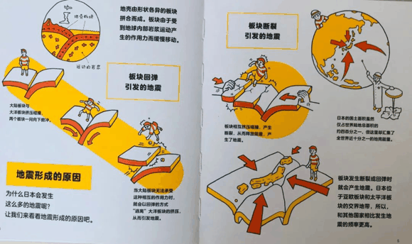 荐书|入学后抽空看，学龄前一定要看的这类书：提早接触小四门（物理、化学