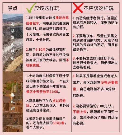 五一新疆旅游去哪好（新疆旅游路线攻略）