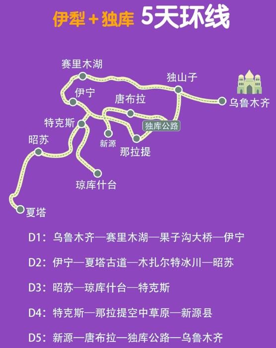 五一新疆旅游去哪好（新疆旅游路线攻略）