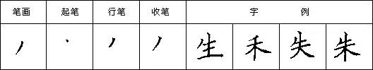 规范硬笔写字入门练习：第三课 （撇）