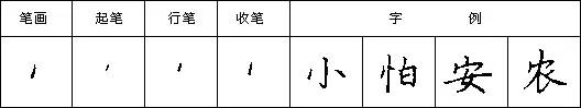 规范硬笔写字入门练习：第六课 （右点+左点+竖点+长点）