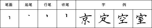 规范硬笔写字入门练习：第六课 （右点+左点+竖点+长点）