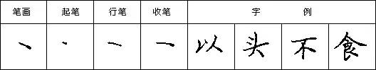 规范硬笔写字入门练习：第六课 （右点+左点+竖点+长点）