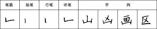 规范硬笔写字入门练习：第七课 （横折+竖折）