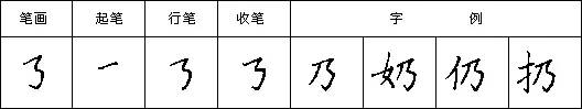 规范硬笔写字入门练习：第14课 （横折折折钩+横折斜钩）