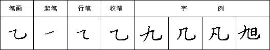 规范硬笔写字入门练习：第15课 （横折钩+横折弯钩）