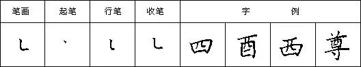 规范硬笔写字入门练习：第17课 （横折弯+竖弯）
