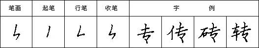 规范硬笔写字入门练习：第18课 （撇点+竖折撇）