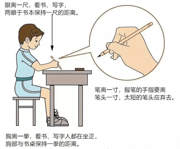 近视如何预防及注意事项，怎么干预才真的有效呢？