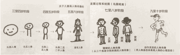 幼儿美术启蒙,我们做家长的该怎么办?幼儿美术启蒙教育的意义是什么 幼儿美术启蒙,我们做家长的该怎么办?幼儿美术启蒙教育的意义是什么