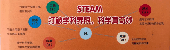 儿童科普书单|儿童科普书单有哪些？