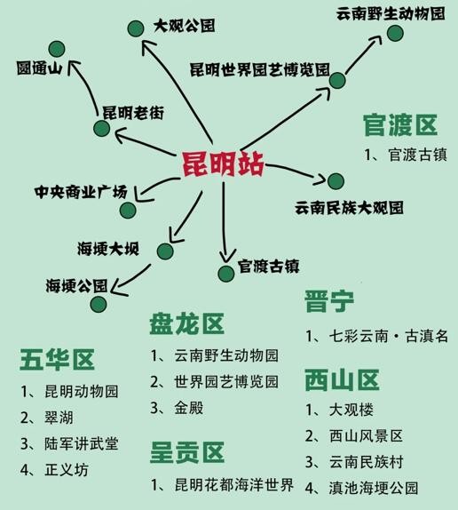 昆明四日游最佳方案（昆明旅游路线图）