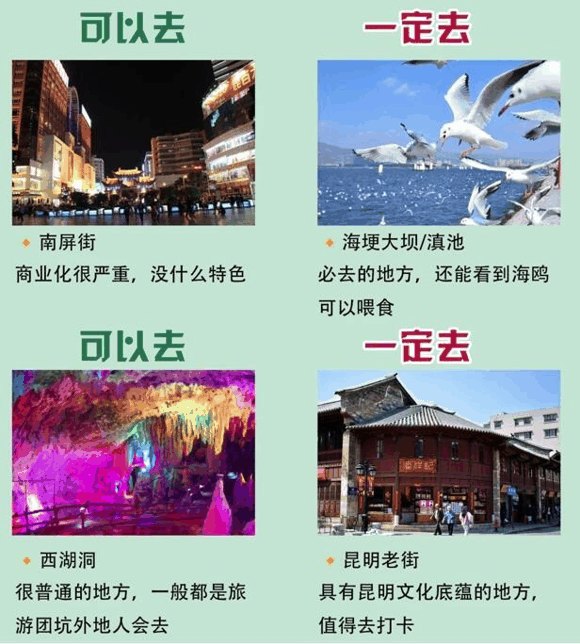 昆明四日游最佳方案（昆明旅游路线图）