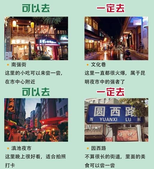 昆明四日游最佳方案（昆明旅游路线图）