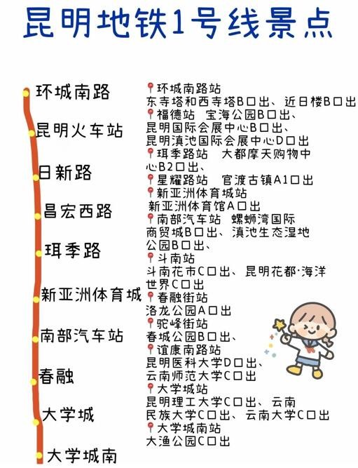 昆明四日游最佳方案（昆明旅游路线图）
