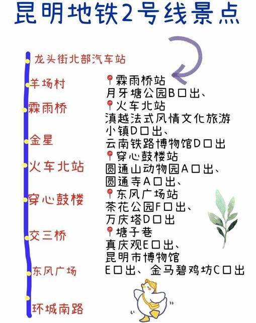 昆明四日游最佳方案（昆明旅游路线图）