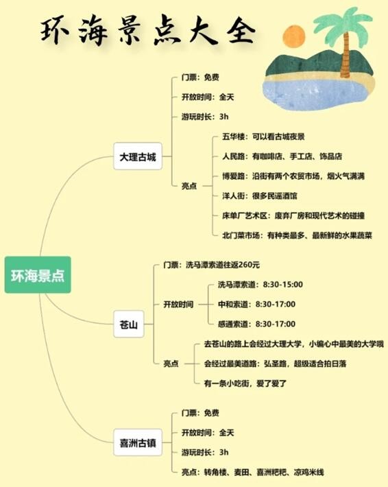 大理旅游自由行最佳路线推荐