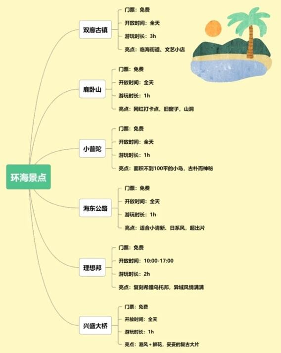 大理旅游自由行最佳路线推荐