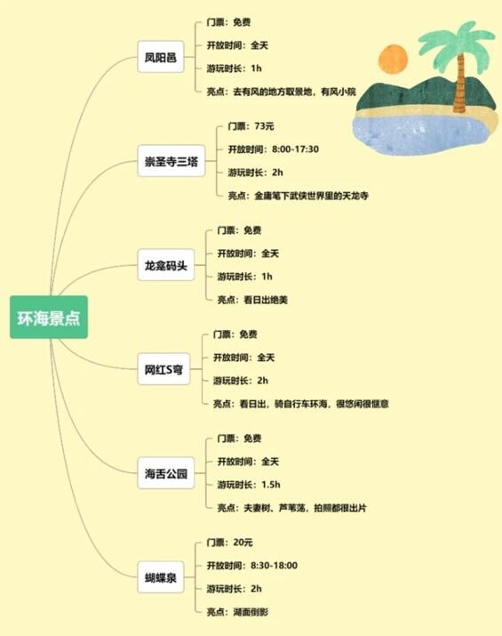 大理旅游自由行最佳路线推荐