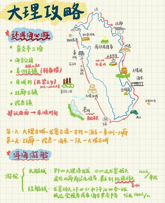 大理旅游自由行最佳路线推荐