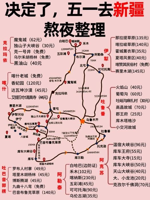 五一新疆旅游去哪好（新疆旅游路线攻略）