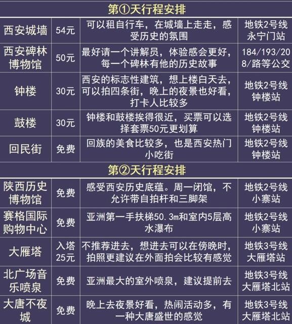 西安旅游路线攻略，假期规划：西安碑林博物馆、回民街、陕西历史博物馆