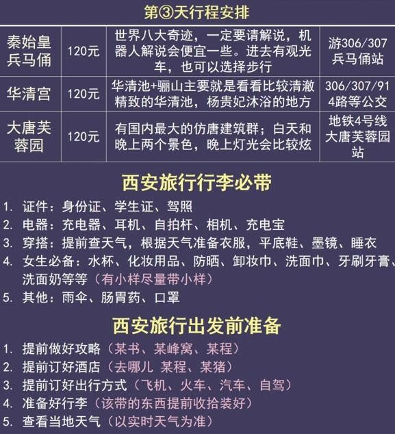 西安旅游路线攻略，假期规划：西安碑林博物馆、回民街、陕西历史博物馆