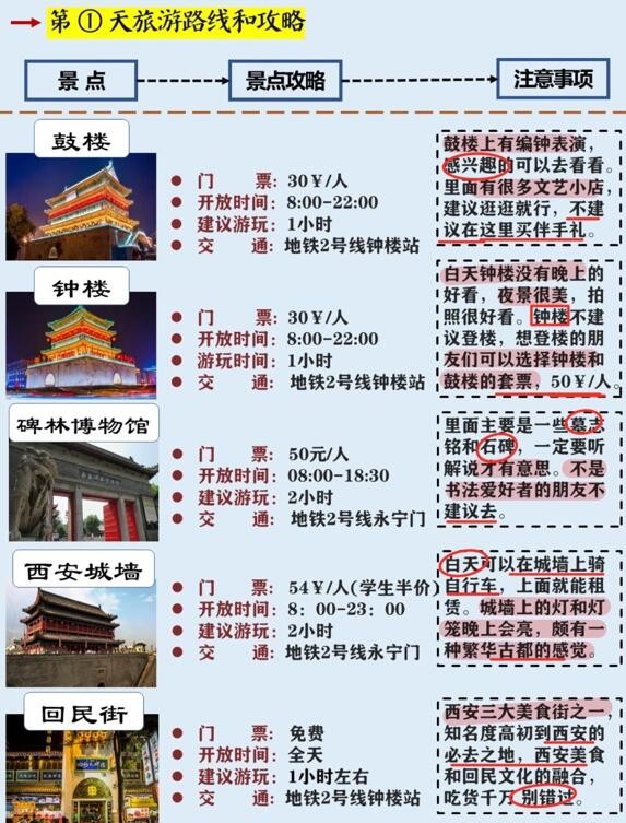 西安旅游路线攻略，假期规划：西安碑林博物馆、回民街、陕西历史博物馆