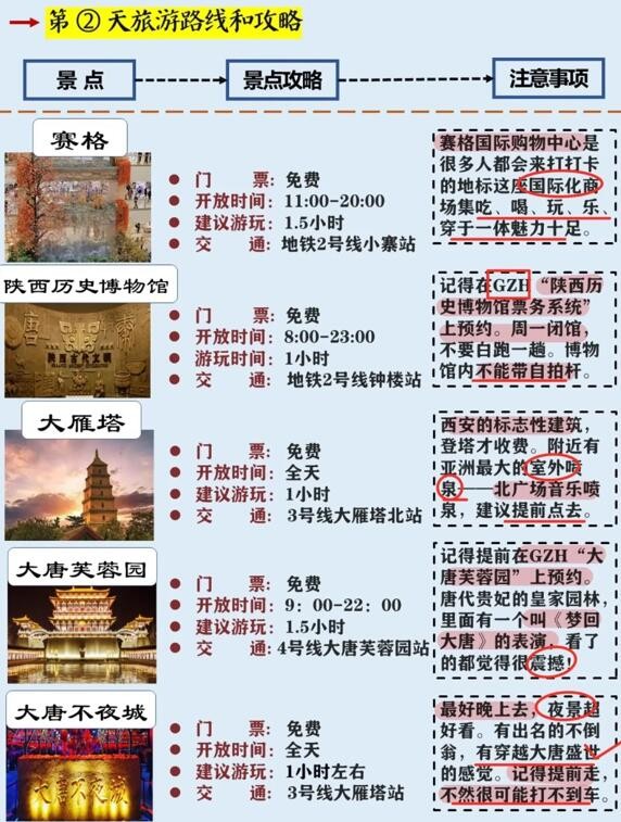 西安旅游路线攻略，假期规划：西安碑林博物馆、回民街、陕西历史博物馆