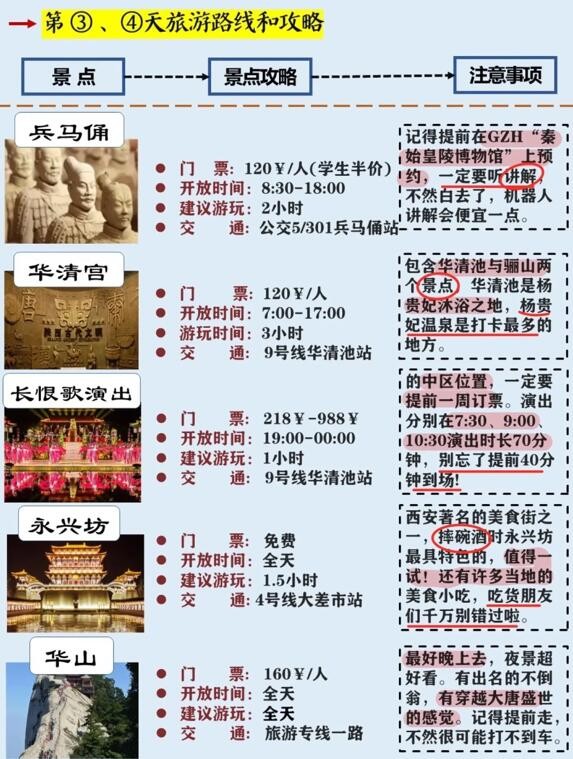 西安旅游路线攻略，假期规划：西安碑林博物馆、回民街、陕西历史博物馆