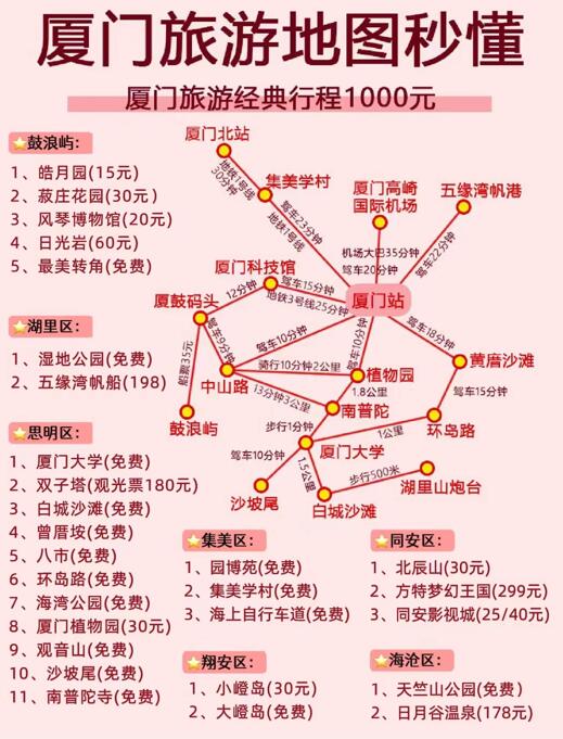 五一厦门旅游攻略自由行（厦门旅游路线图）