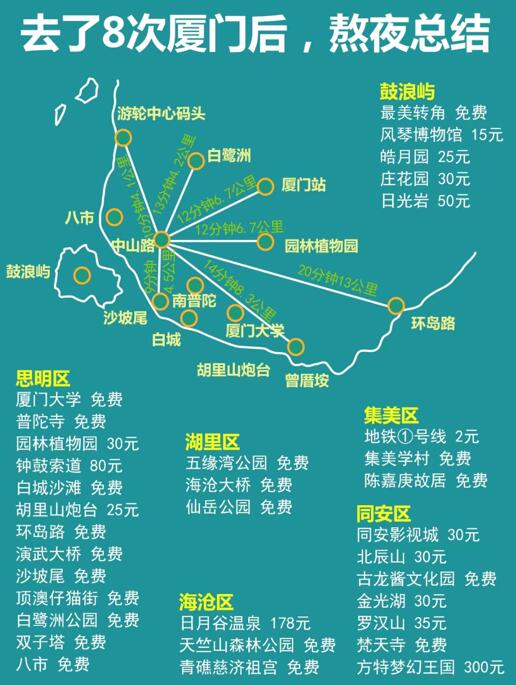 五一厦门旅游攻略自由行（厦门旅游路线图）