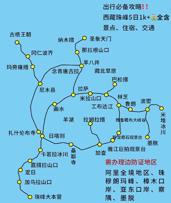 西藏旅游路线攻略：布达拉宫（西藏9日游攻略）