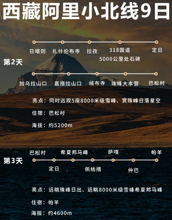 西藏旅游路线攻略：布达拉宫（西藏9日游攻略）