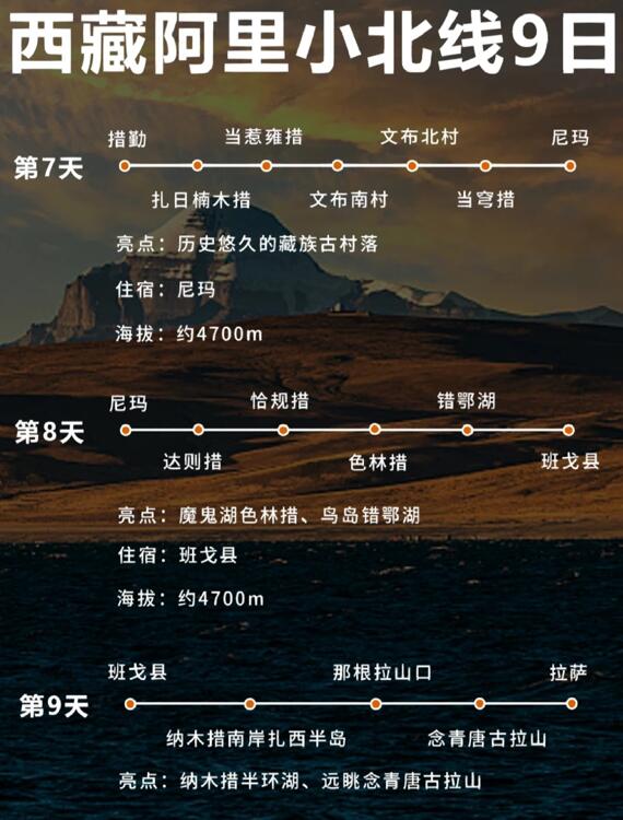西藏旅游路线攻略：布达拉宫（西藏9日游攻略）