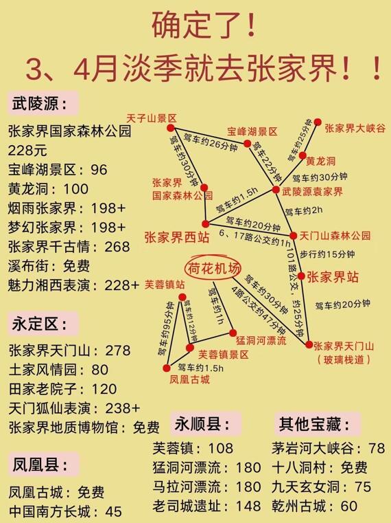 张家界旅游路线（张家界旅游路线图）
