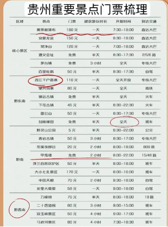 经典贵州旅游最佳路线，一定要看