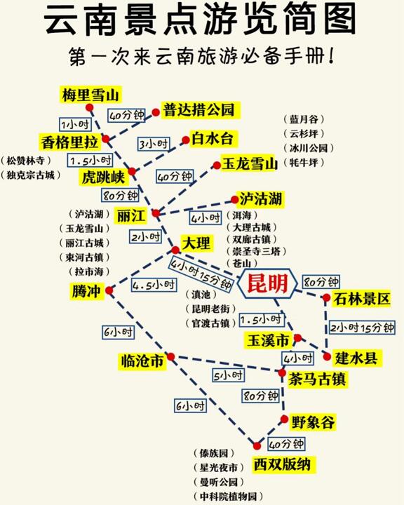 云南旅游攻略路线最佳路线