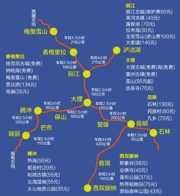 云南旅游攻略路线最佳路线