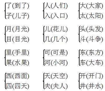 一年级语文上册第四单元知识点梳理+一课一练精编练习