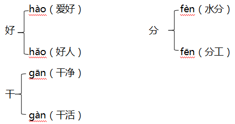 小学语文知识梳理及一课一练：二年级语文上册第四单元