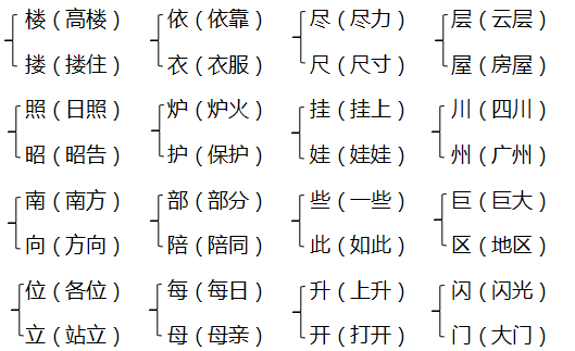 小学语文知识梳理及一课一练：二年级语文上册第四单元