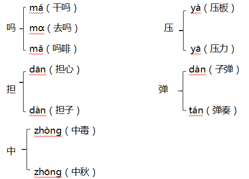 三年级语文上册第四单元知识点梳理+一课一练精编练习