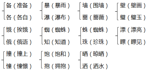 三年级语文上册第四单元知识点梳理+一课一练精编练习