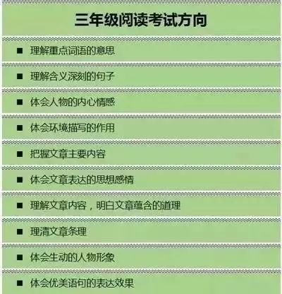 小学语文阅读题解答步骤+方法+技巧，彻底搞定阅读题，只讲一遍！