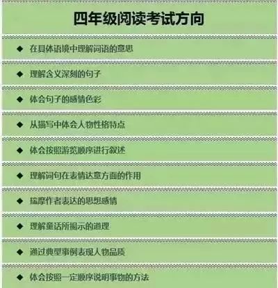 小学语文阅读题解答步骤+方法+技巧，彻底搞定阅读题，只讲一遍！