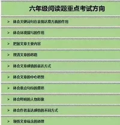 小学语文阅读题解答步骤+方法+技巧，彻底搞定阅读题，只讲一遍！