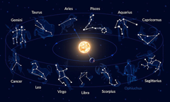 2023星座运势周报5/15-5/21